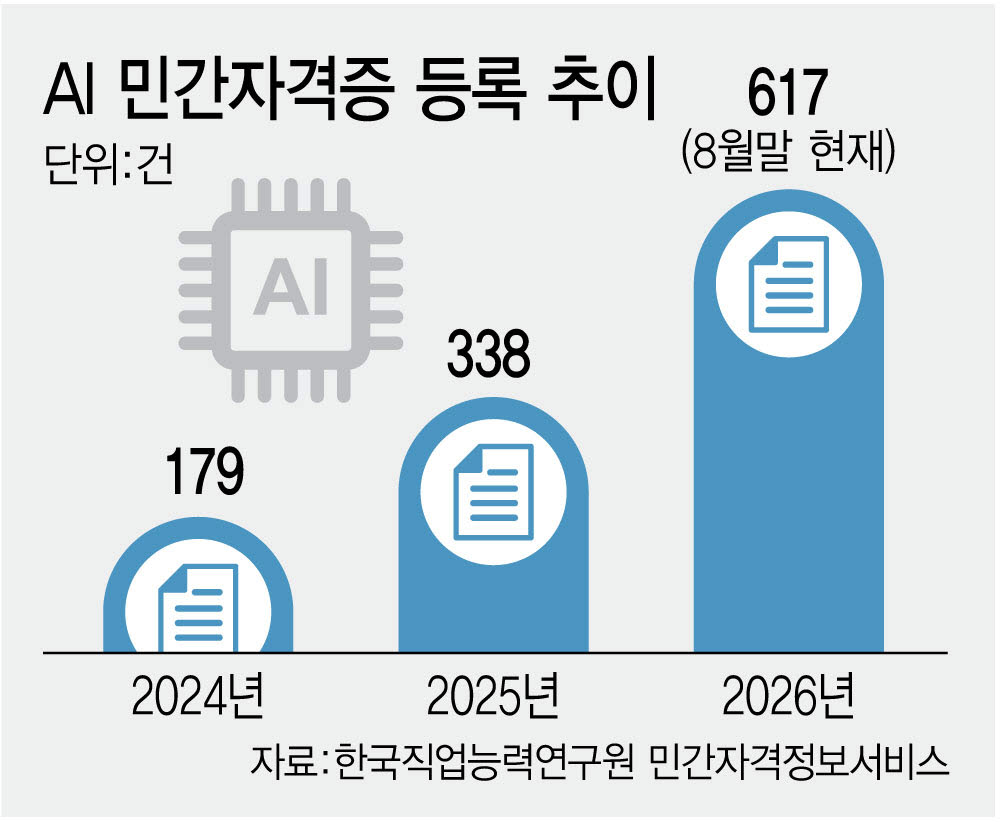 (그래픽= 김정훈 기자)