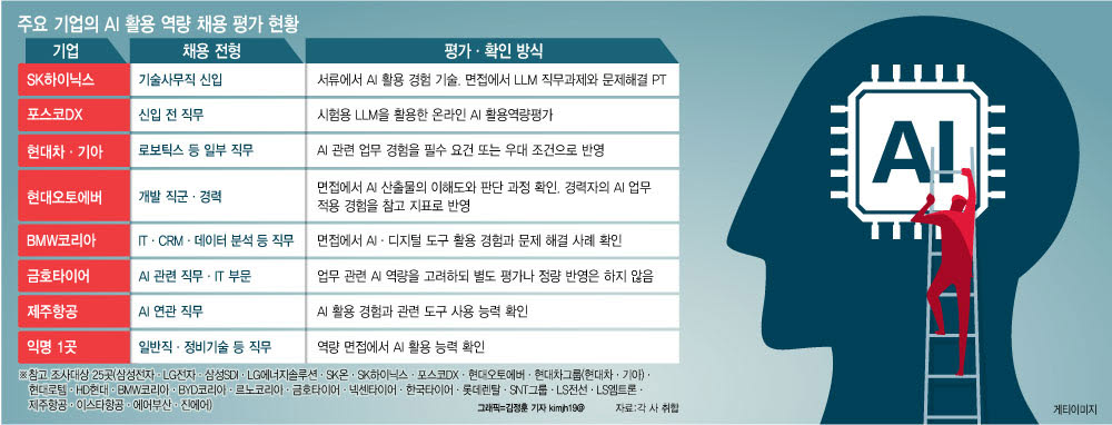 (그래픽=이데일리 김정훈 기자)