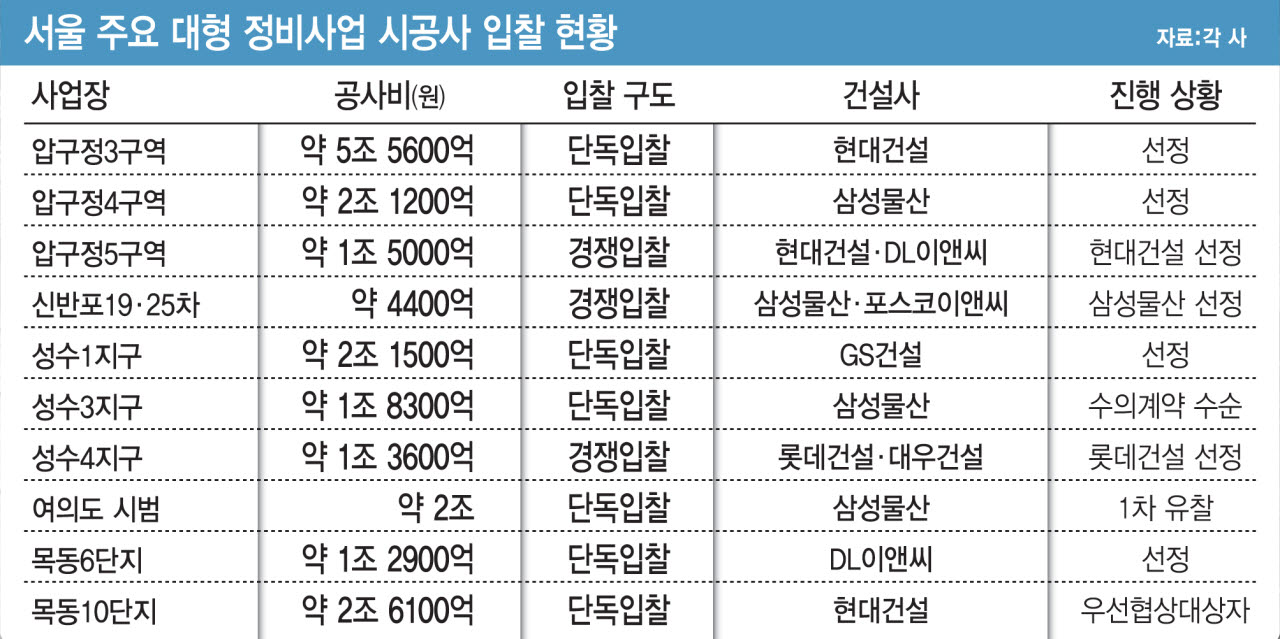 [그래픽=이데일리 김일환 기자]