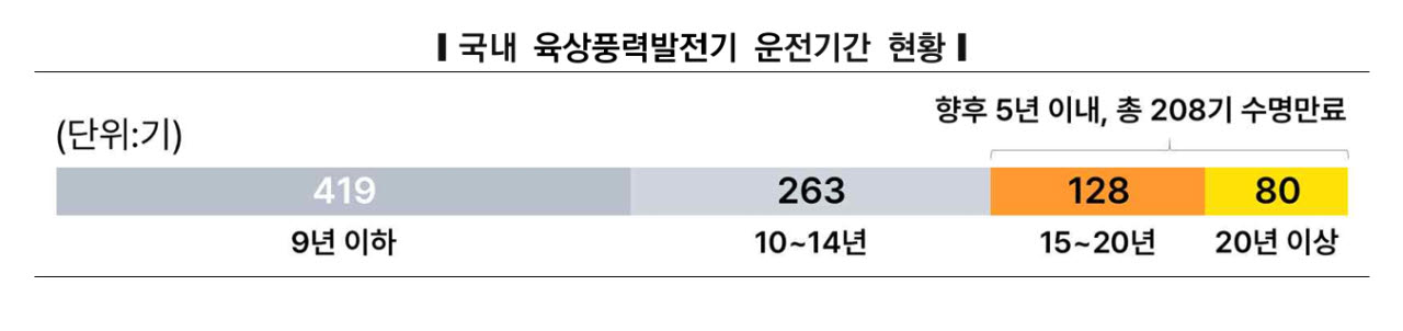 자료=한전 경영연구원