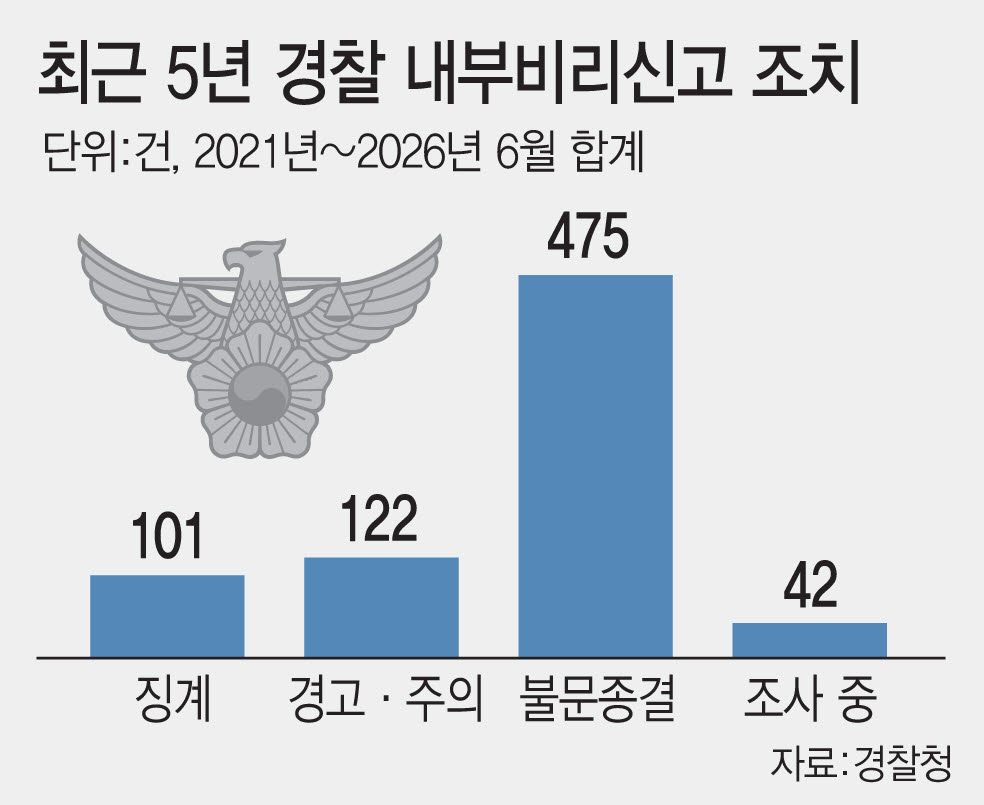 (그래픽= 김일환 기자)