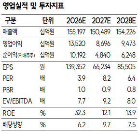 (자료=SK증권)