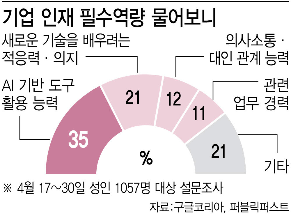 (그래픽=이데일리 이미나 기자)