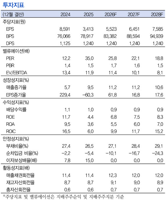 아모레퍼시픽, 코스알엑스 턴어라운드…서구권·더마 성장 주목-IBK