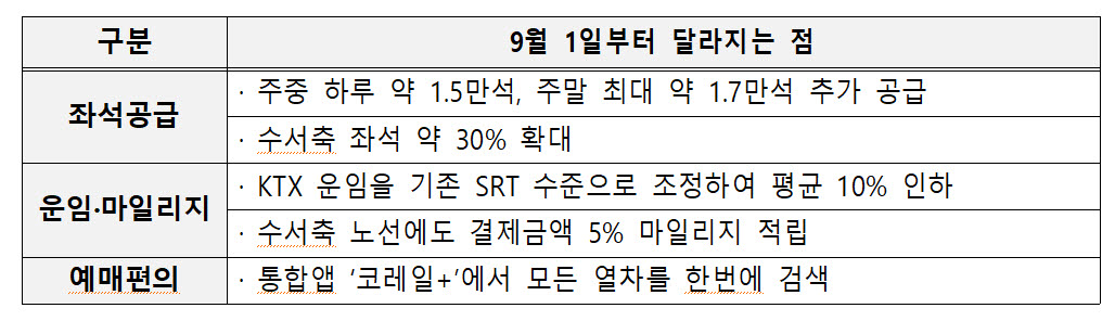 (자료=국토교통부)