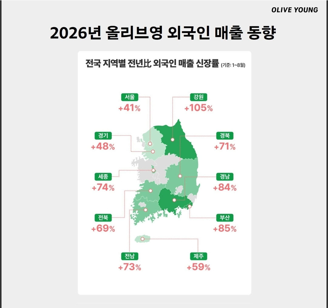 공항서 '올영' 쇼핑백만 보이더니…올리브영, 외국인 구매만 1조원