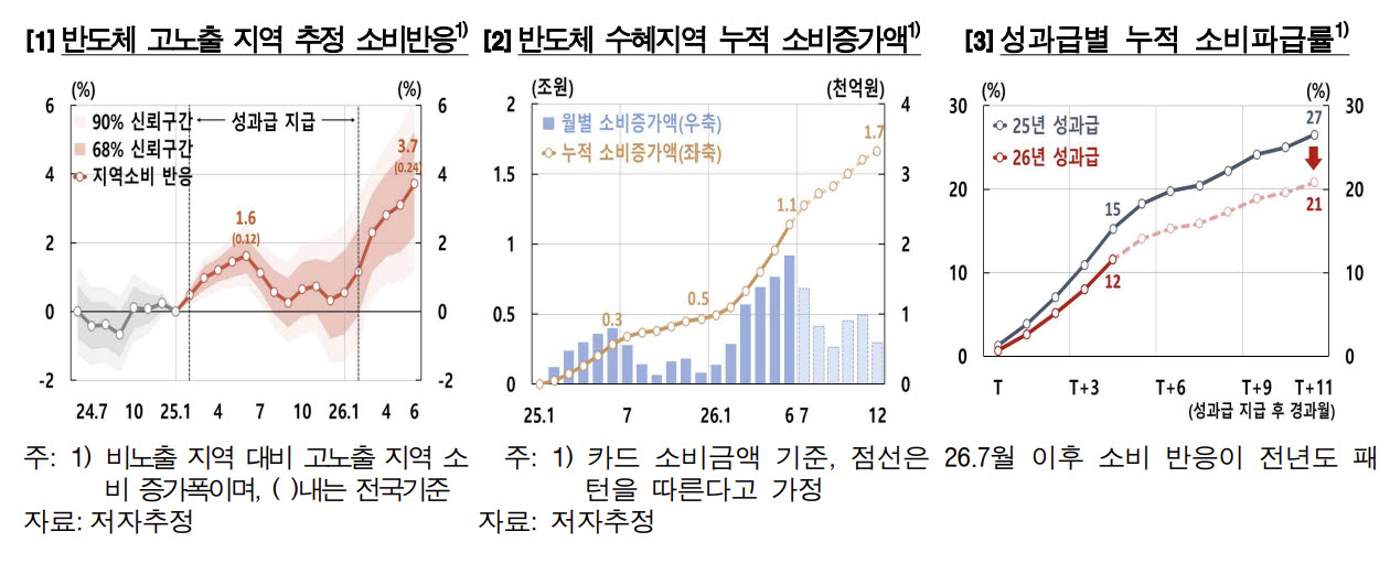 (자료= 한국은행)