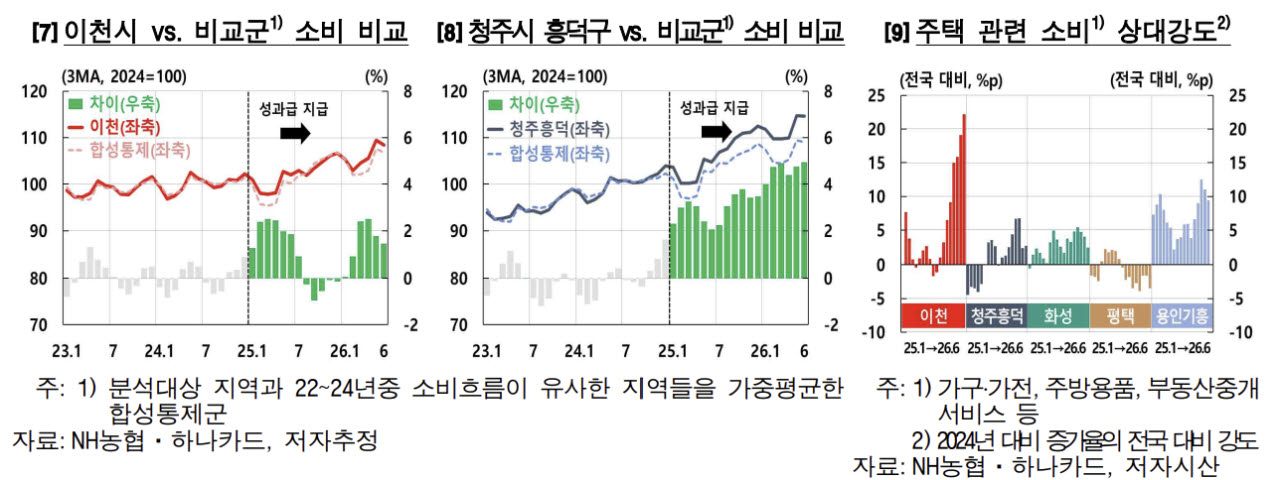(자료= 한국은행)