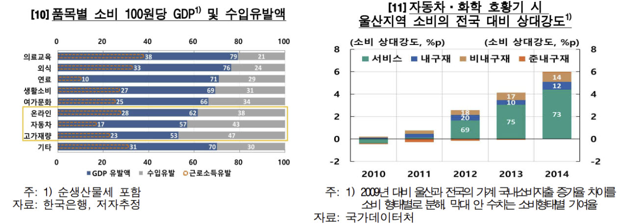 (자료= 한국은행)