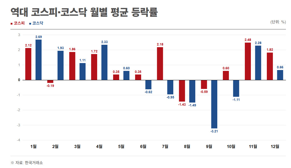 '최악의 달' 9월, 삼전닉스 자사주에 징크스 깨지나