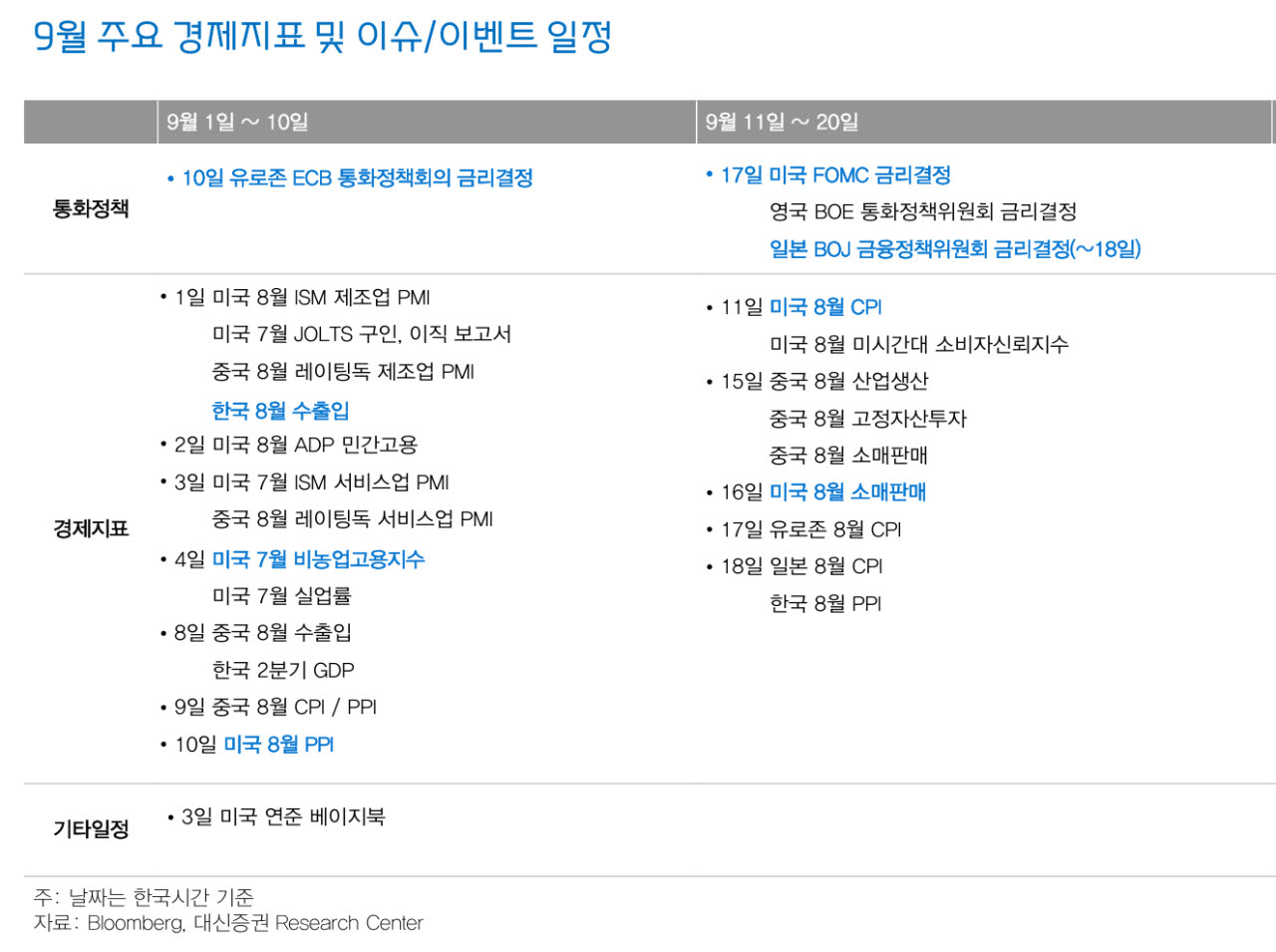 '최악의 달' 9월, 삼전닉스 자사주에 징크스 깨지나
