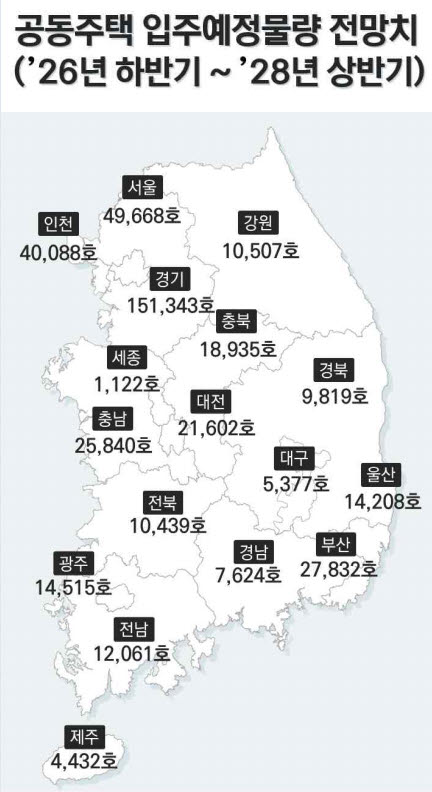 (사진=한국부동산원)