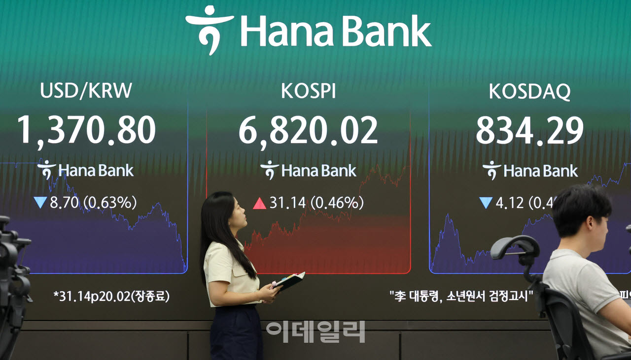 [포토]코스피, 삼성전자-하이닉스 자사주 매입 효과에 6,800선 회복