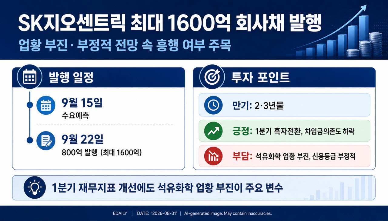 생성형 AI를 활용해 제작한 인포그래픽.