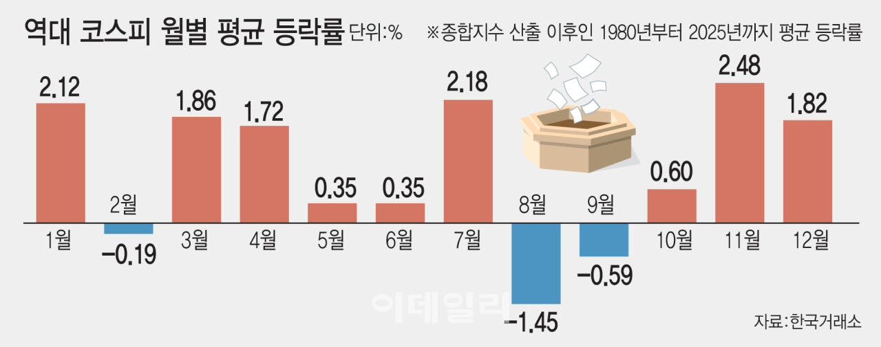[이데일리 김일환 기자]