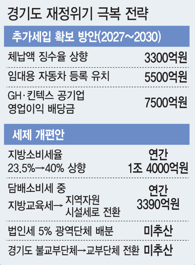 (자료= 경기도, 그래픽= 김일환 기자)