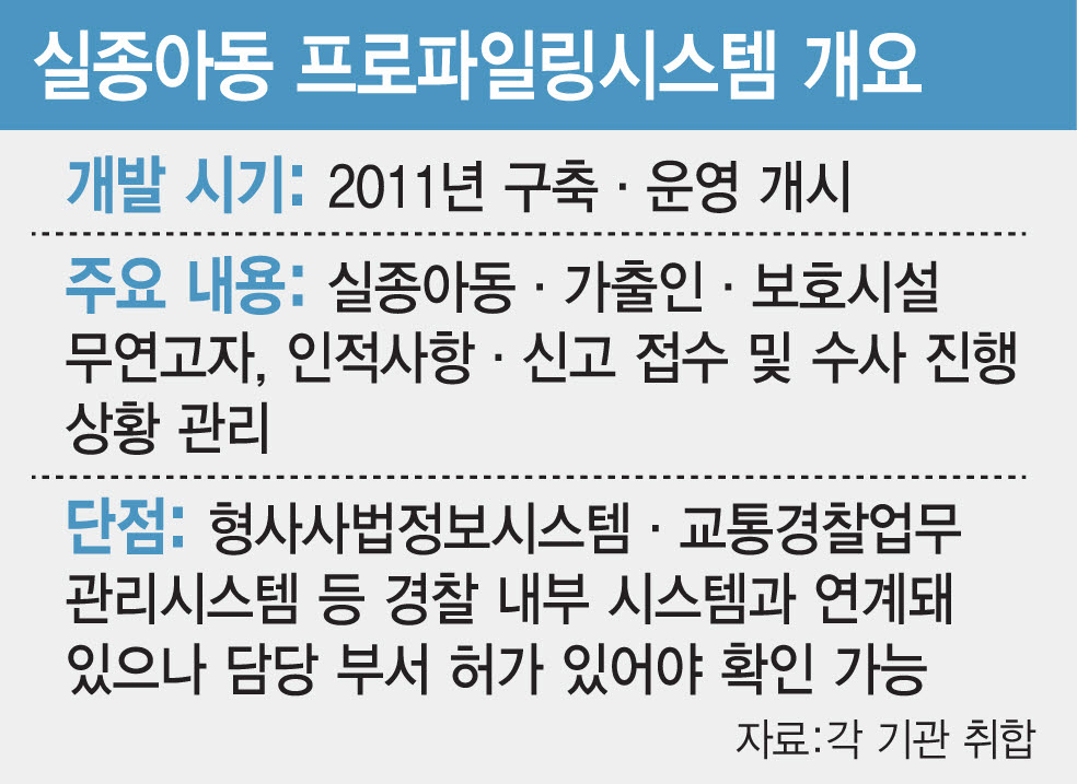 (그래픽= 김일환 기자)