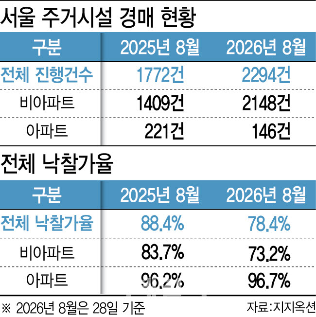 (그래픽=이미나 기자)