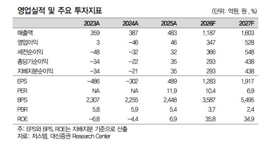 저스템, JFS 확산에 내년 영업익 500억 전망…성장 레벨업 구간-대신