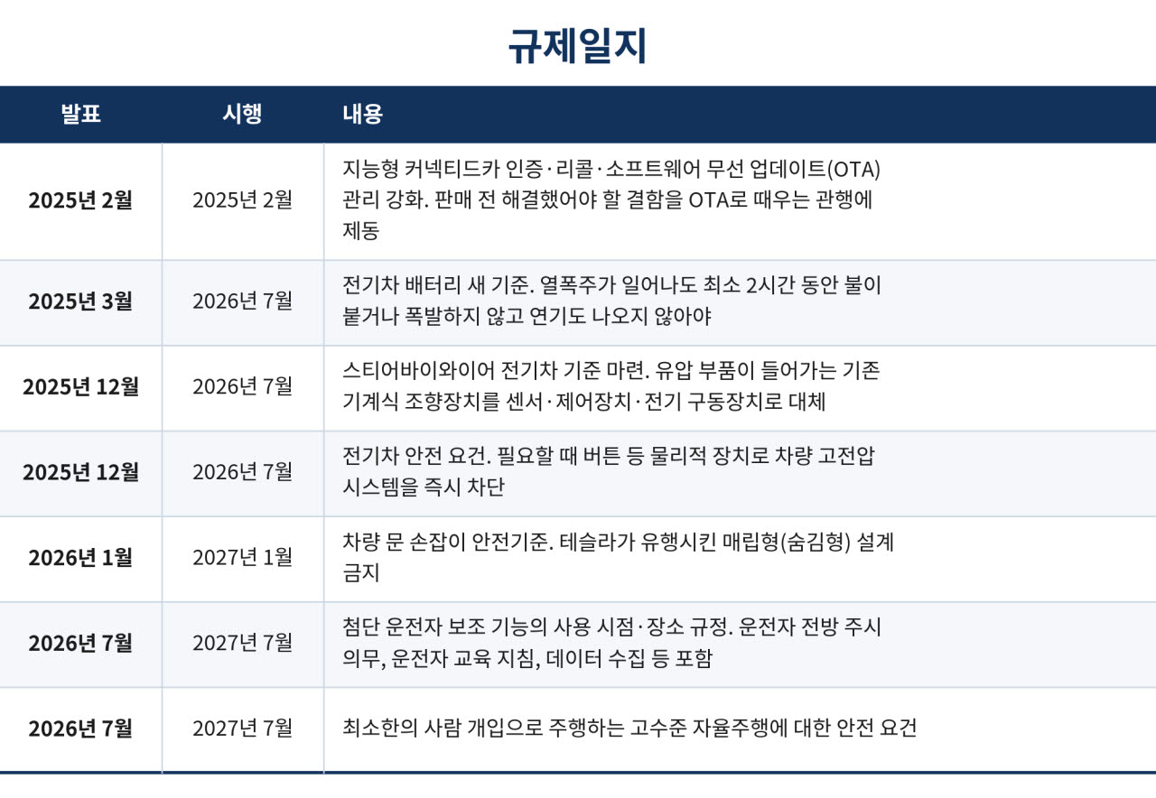 (자료=블룸버그)