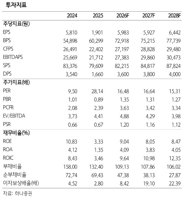 호재 4연타 터진다…'14만 텔레콤' 간다는데