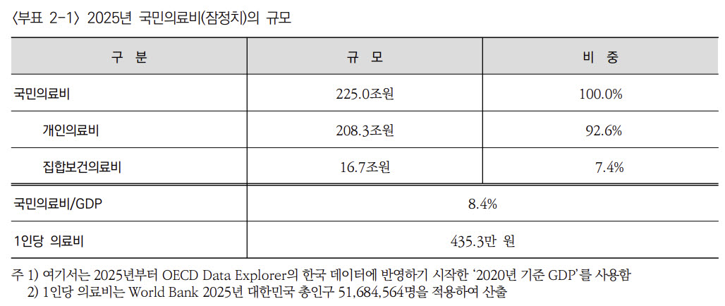 (자료=국민건강보험공단 건강보험연구원)
