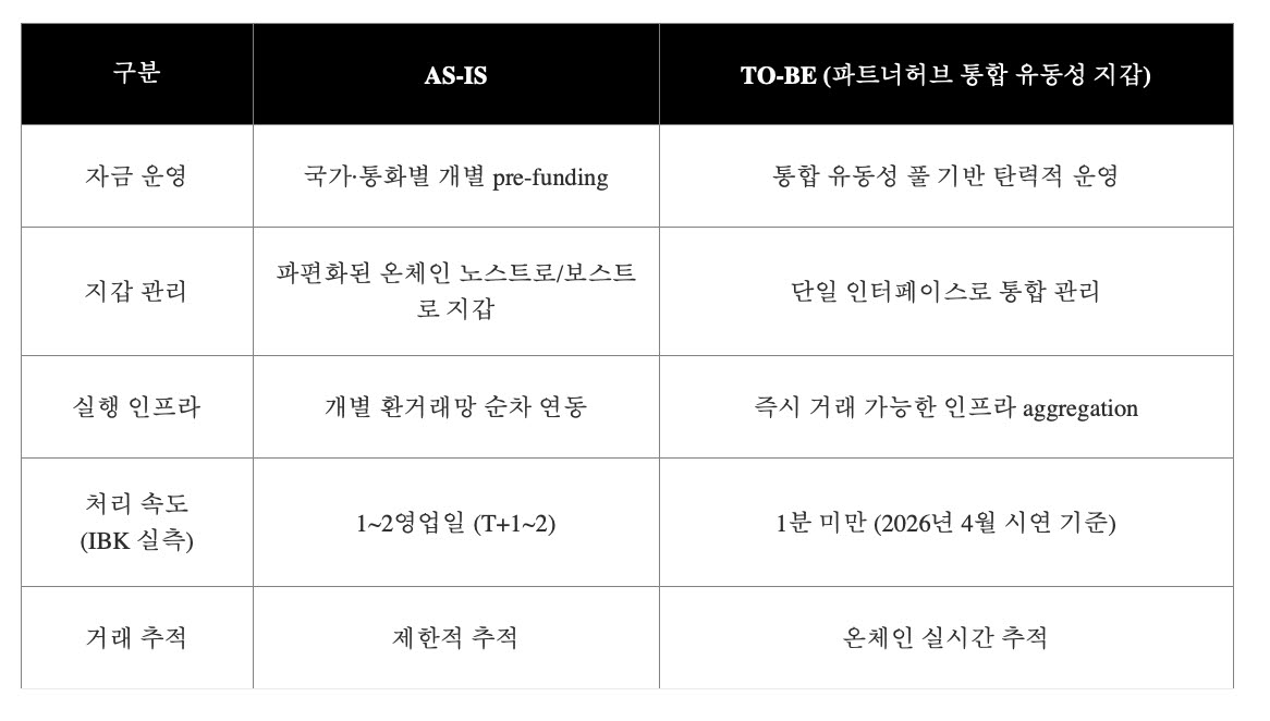 PoC 핵심성과 요약 (자료=수호아이오)