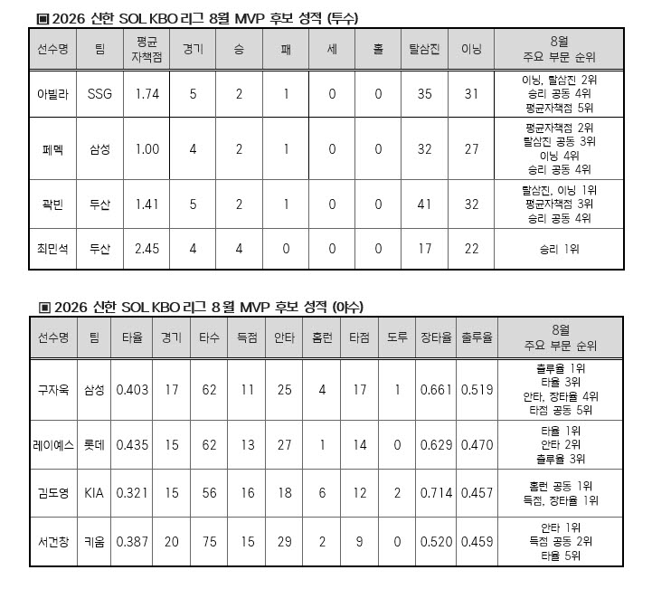 표=KBO
