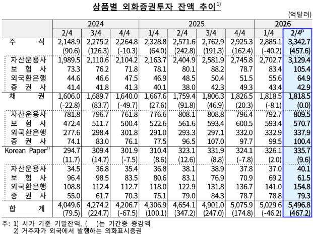 (자료=한국은행)