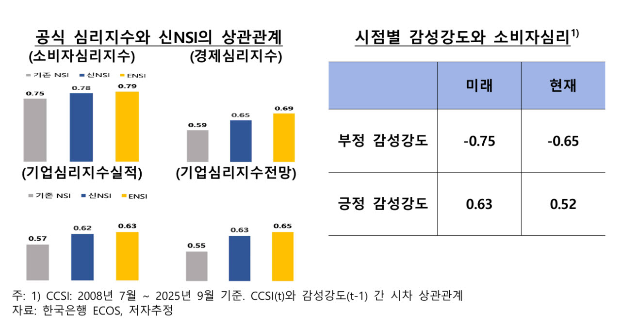 사진=한국은행