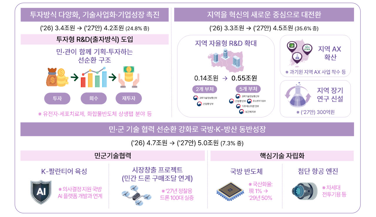 (그래픽=과학기술정보통신부)