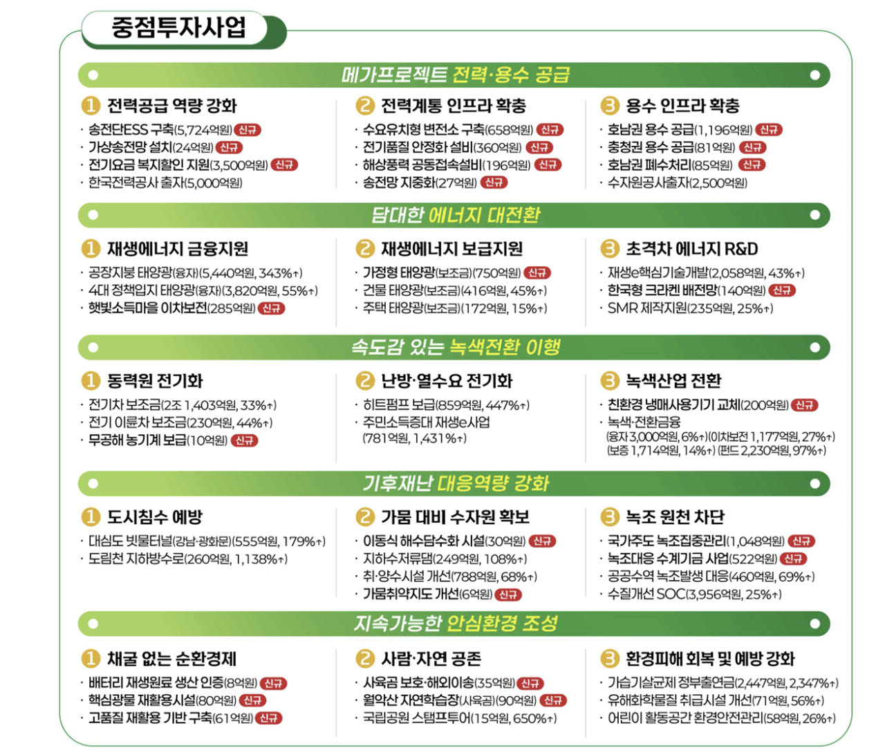 (자료=기후에너지환경부)