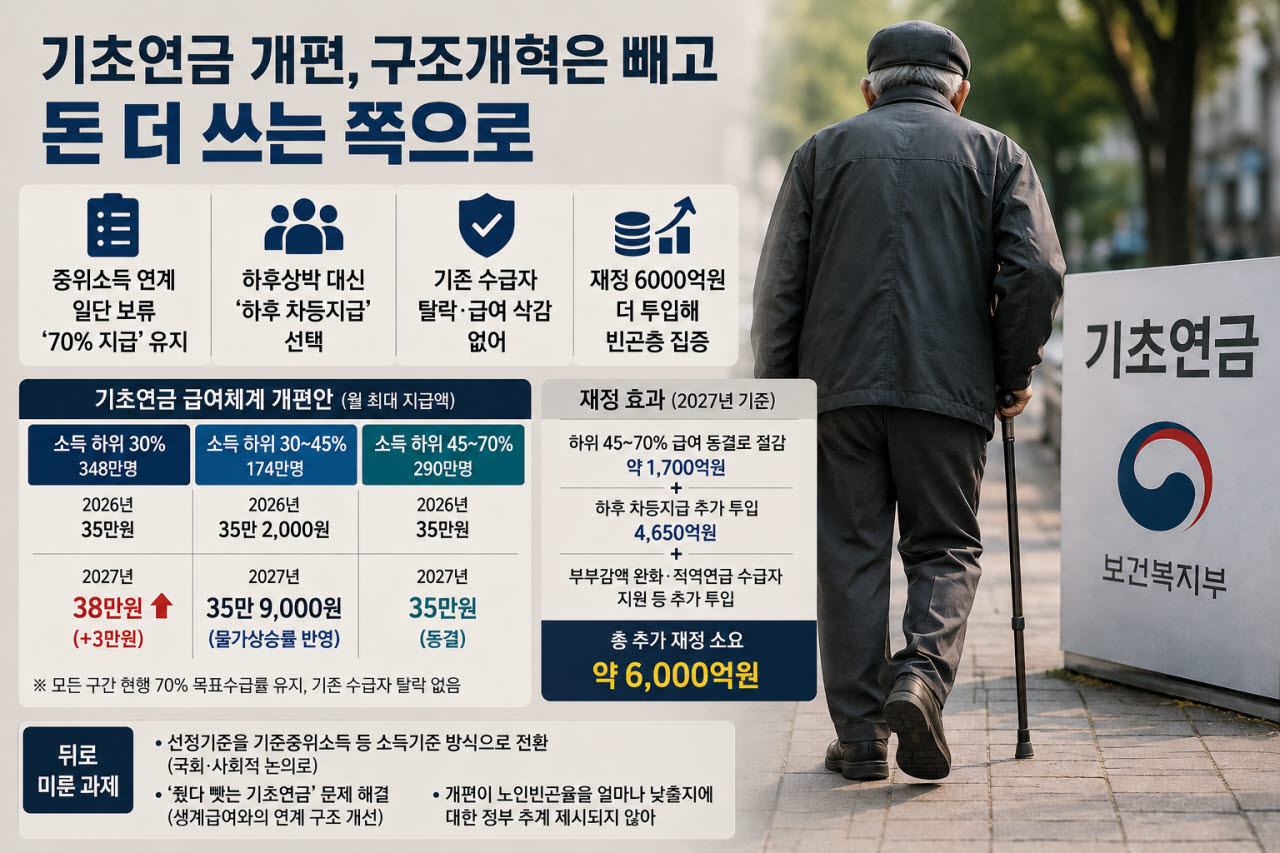 (자료= 보건복지부, 이미지=생성형 AI활용)