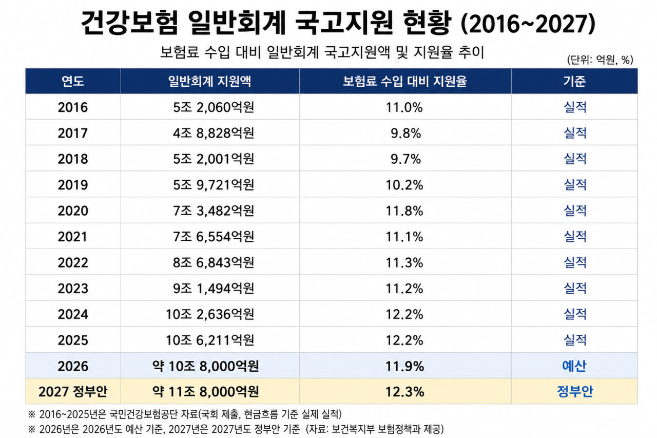 (자료=보건복지부 자료 재구성)