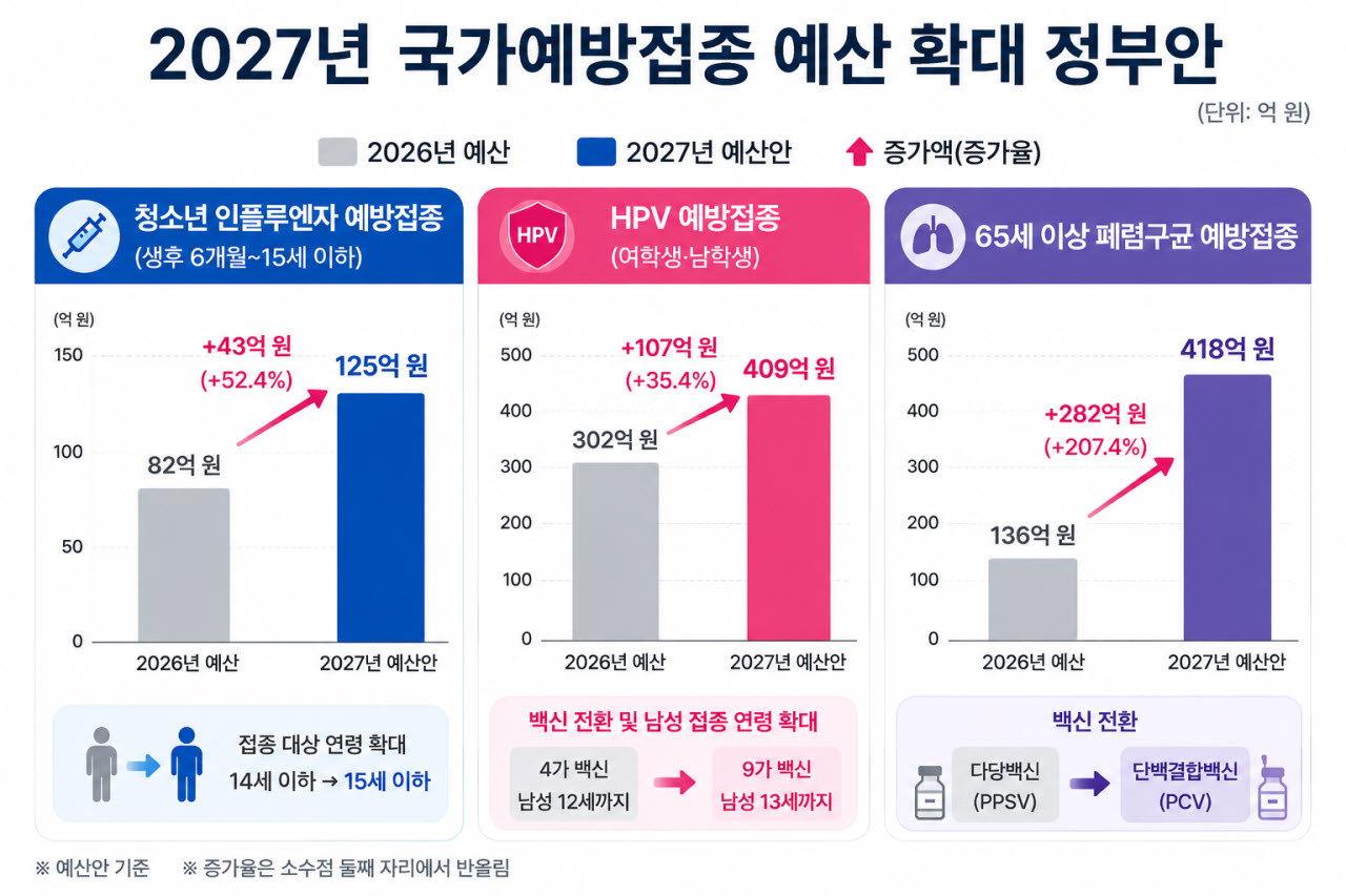 (자료=질병관리청)