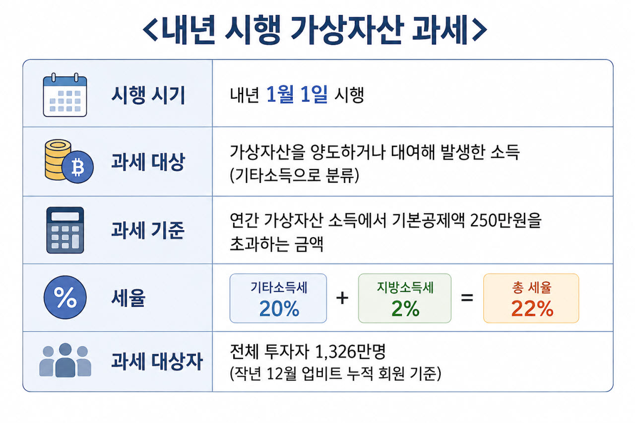 (자료=재정경제부, 국세청)