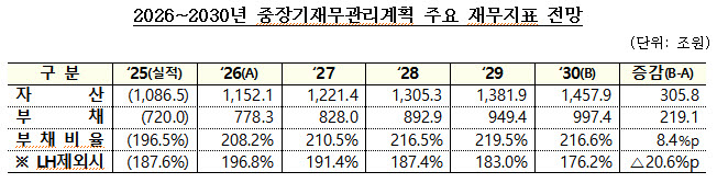 자료=재정경제부