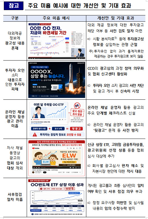 상품 광고 미흡 주요 예시에 대한 개선안, 기대 효과. (자료=금융감독원)
