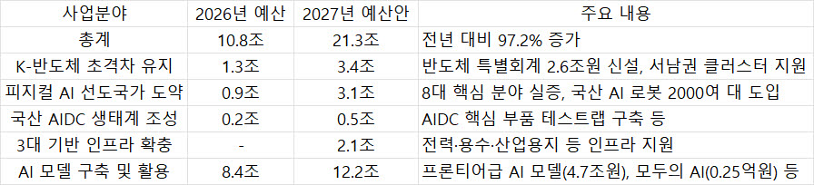 자료=기획예산처