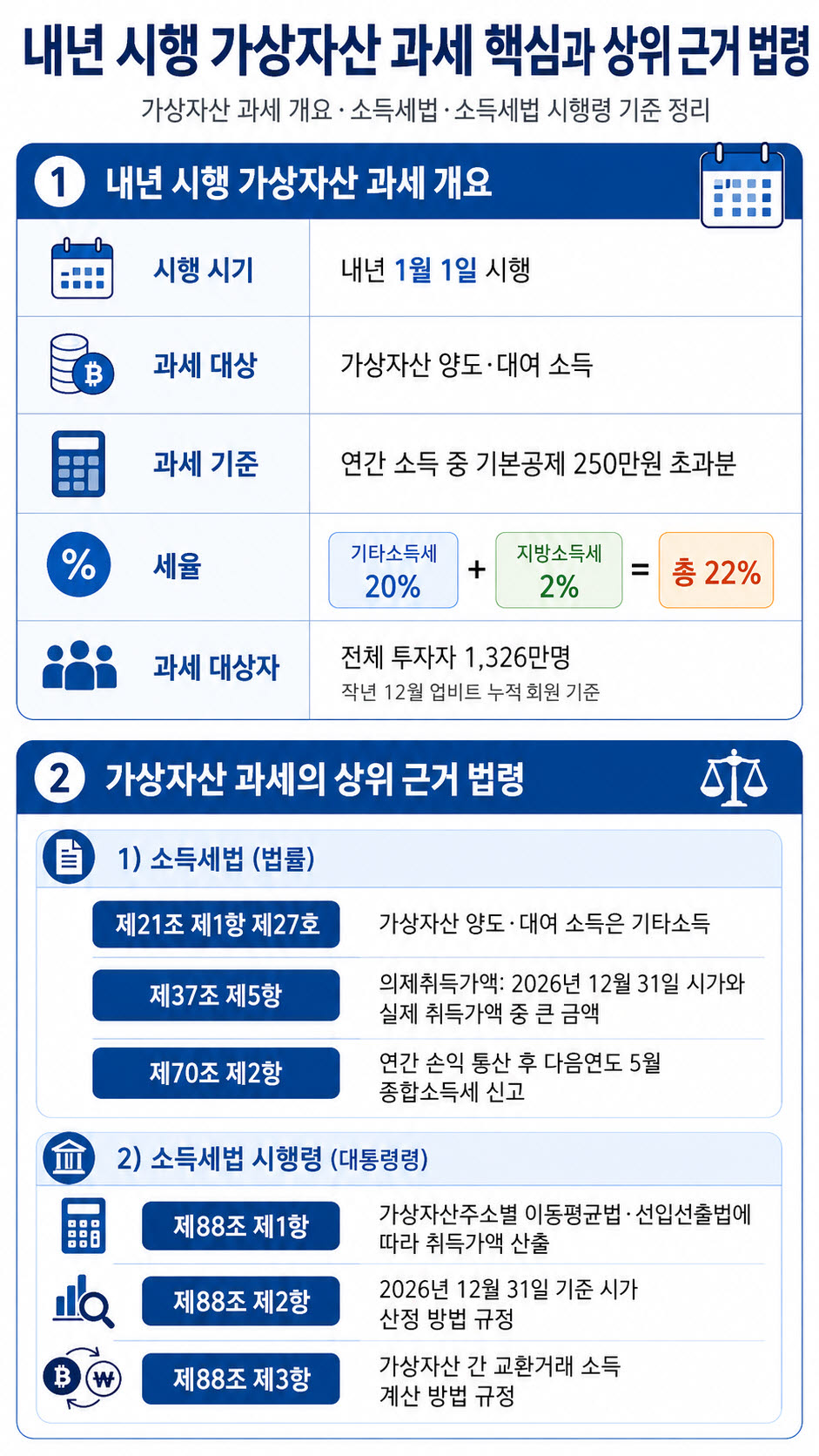 (자료=재정경제부, 국세청)