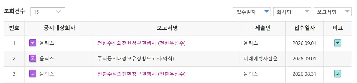 올릭스가 지난달 31일과 이달 1일 공시한 전환우선주(CPS) 전환청구권 행사 내역. (자료=금융감독원 전자공시시스템)