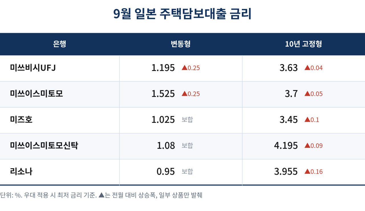 (자료=니혼게이자이신문)
