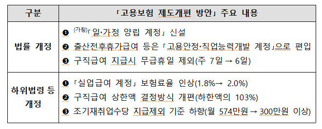 (사진=고용노동부)