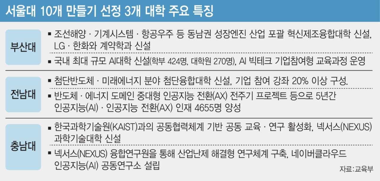 (그래픽= 김일환 기자)