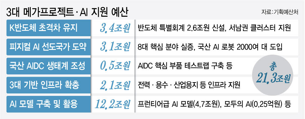 [이데일리 김정훈 기자]
