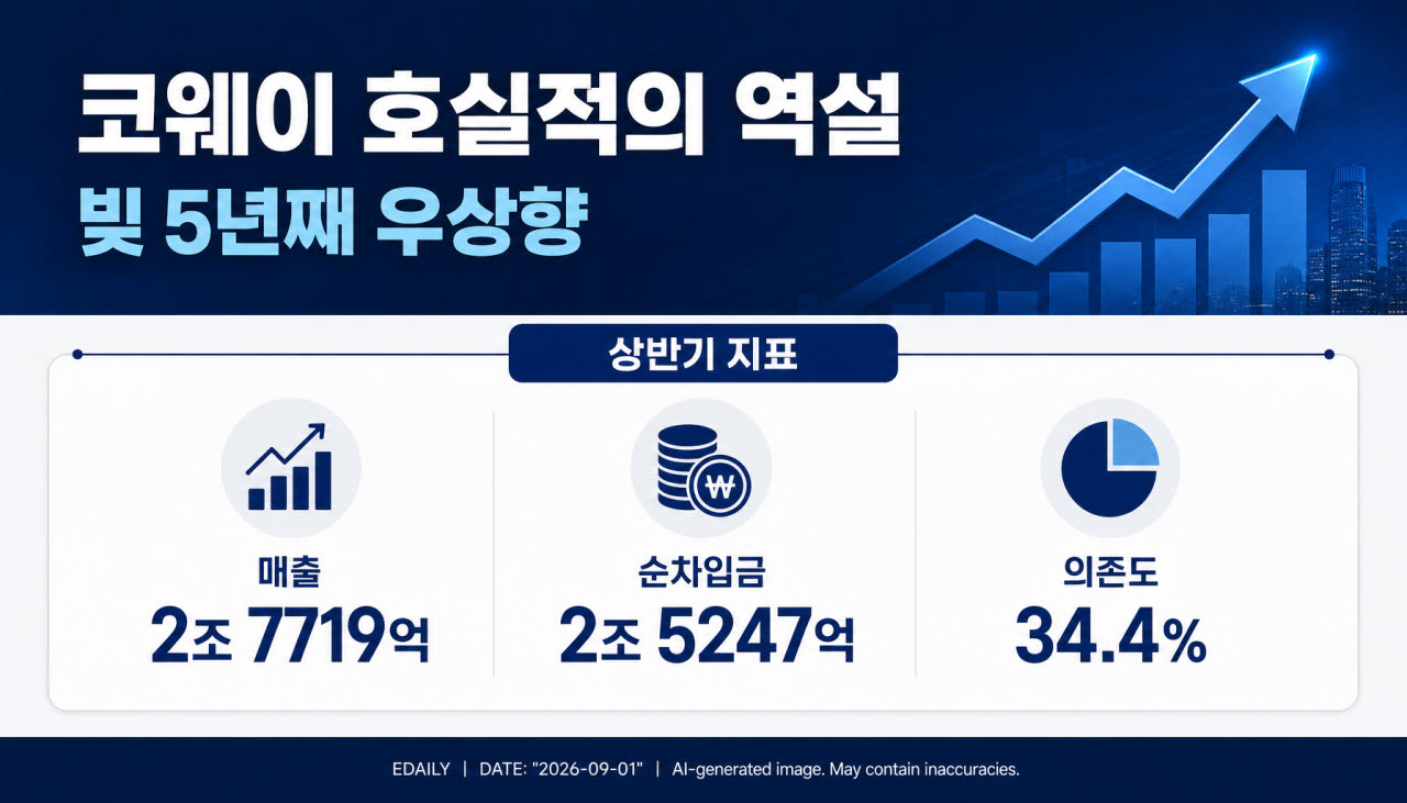 생성형 인공지능으로 제작한 인포그래픽.