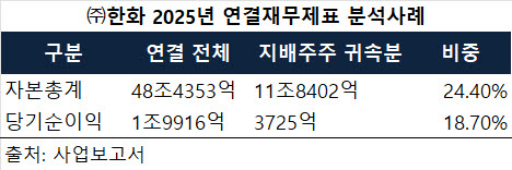 '연결실적'은 누구의 성과인가? 기업가치평가의 함정