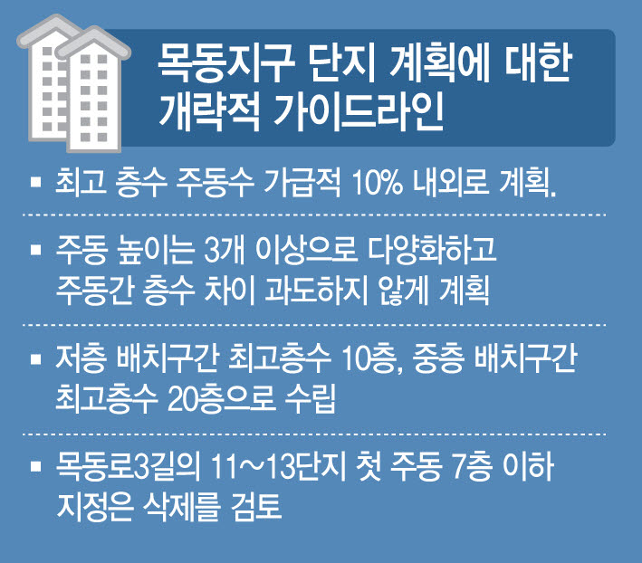 목동지구 단지 계획에 대한 개략적 가이드라인.[그래픽=이데일리 문승용 기자]