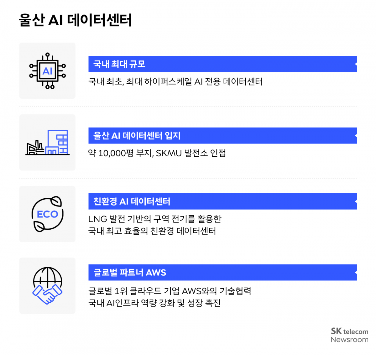 울산 AI 데이터센터 (자료=SKT)