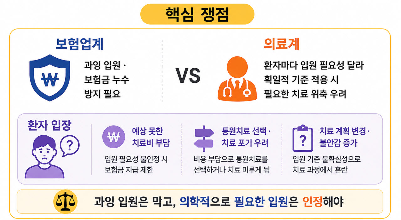 (자료= 대한의사협회·대한심장혈관흉부외과의사회, 이미지= 생성형 AI 활용 제작)